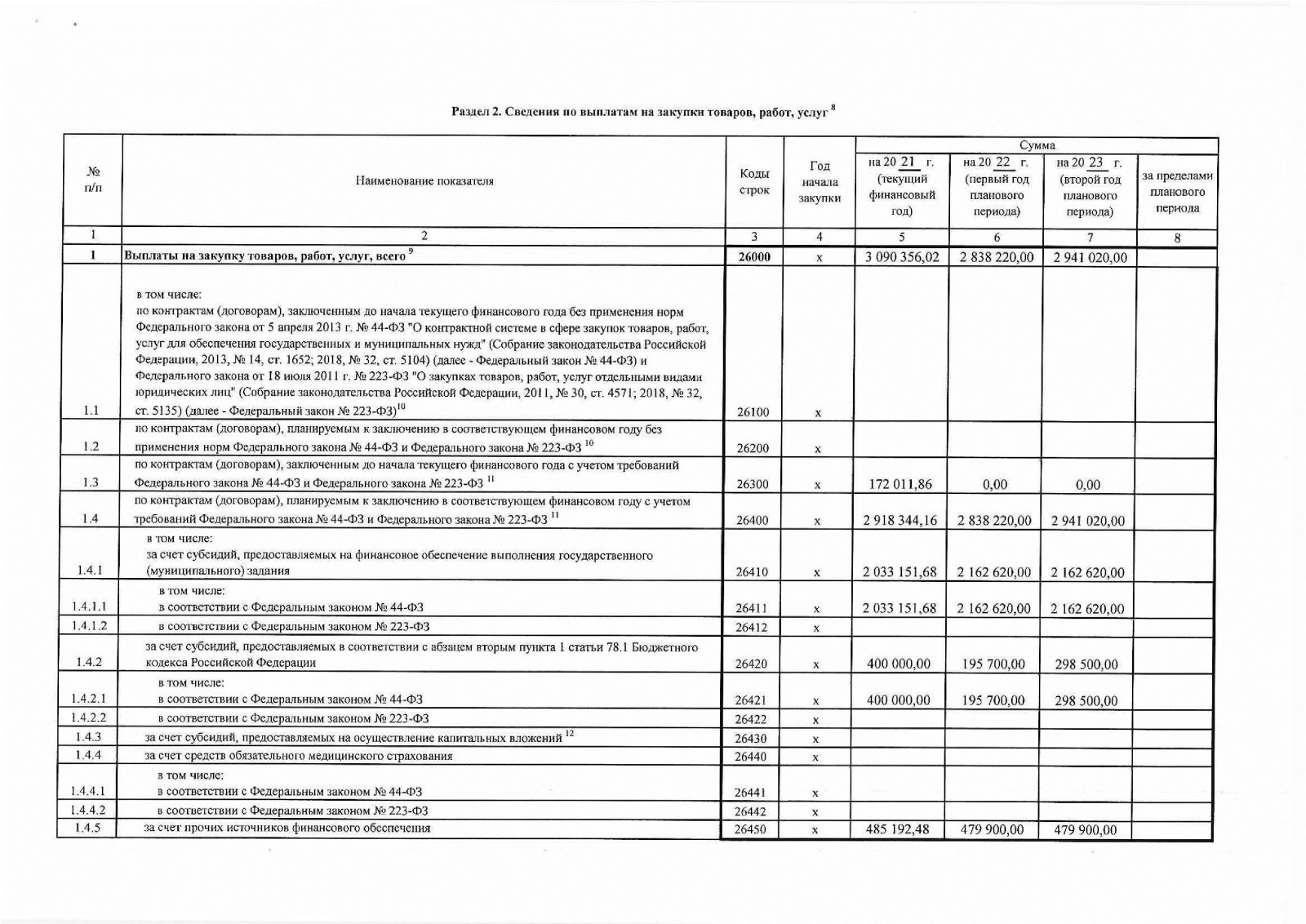 План финансово хозяйственной деятельности автономного учреждения утверждает